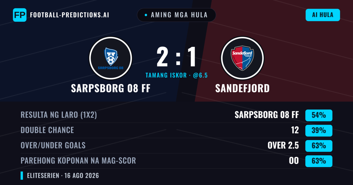 Aming mga hula: Sarpsborg 08 FF vs Sandefjord — Sarpsborg 08 FF — Manalo (54%); Over 2.5; Parehong magbubuo: Oo