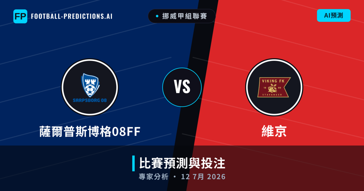 薩爾普斯博格08FF vs 維京 — 比赛预测和前瞻