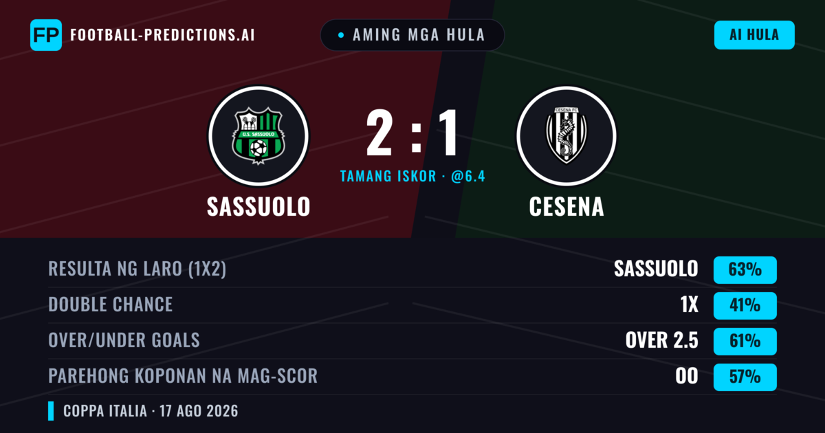 Aming mga hula: Sassuolo vs Cesena — Sassuolo — Manalo (65%); Over 2.5; Parehong magbubuo: Oo