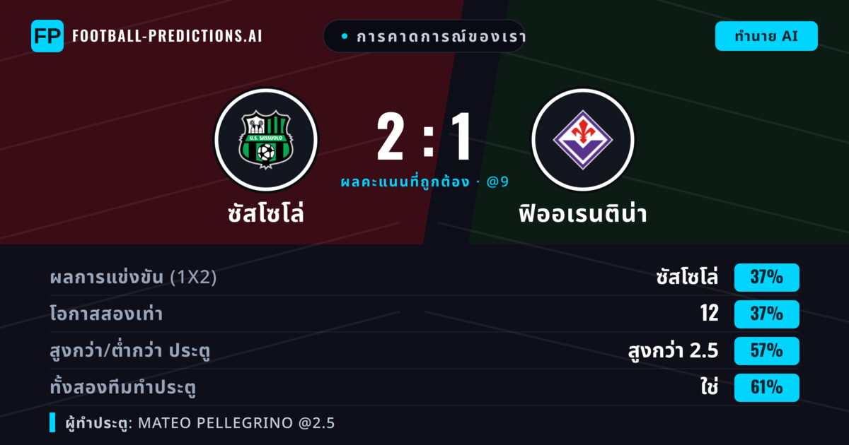 การคาดการณ์ของเรา: ซัสโซโล่ vs ฟิออเรนติน่า — ซัสโซโล่ — ชนะ (38%); เกิน 2.5; ทั้งสองทีมทำประตู: ใช่