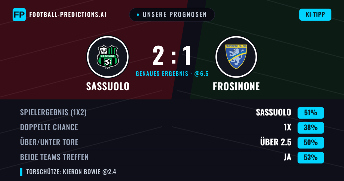 Unsere Prognosen: Sassuolo vs Frosinone — Sassuolo — Sieg (51%); Über 2.5; Beide treffen: Ja