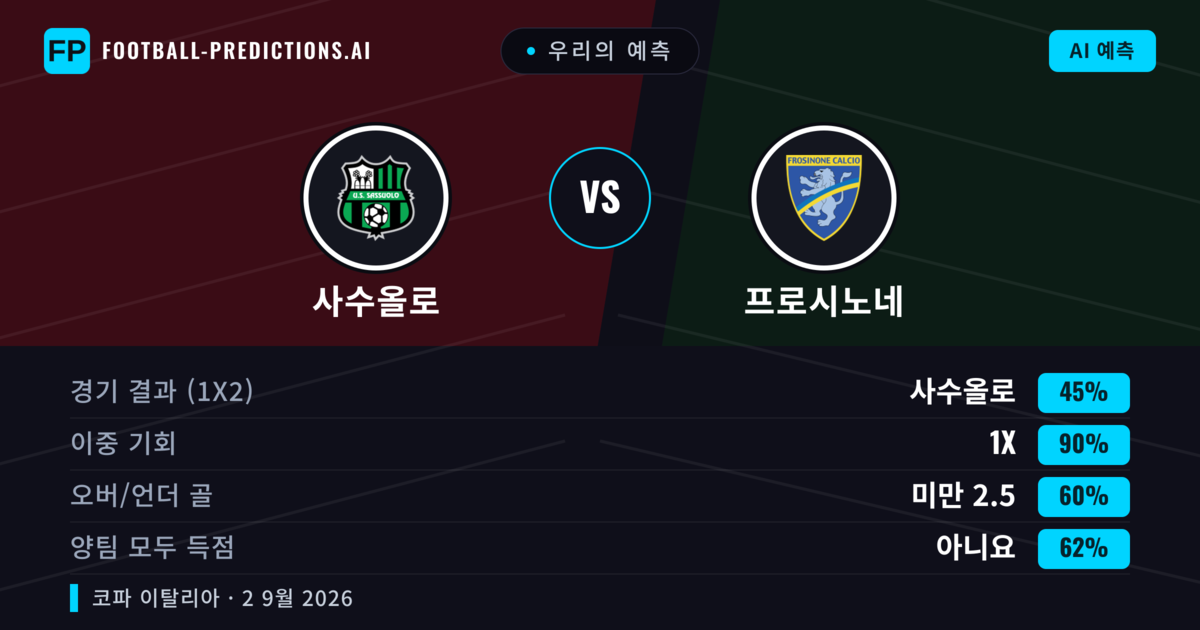 우리의 예측: 사수올로 vs 프로시노네 — 사수올로 — 승리 (49%); 미만 2.5; 양팀 모두 득점: 예