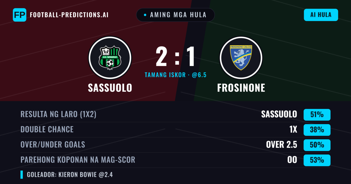 Aming mga hula: Sassuolo vs Frosinone — Sassuolo — Manalo (51%); Over 2.5; Parehong magbubuo: Oo