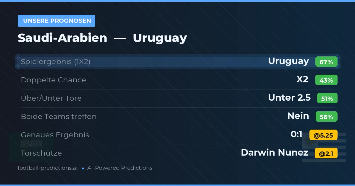 Unsere Prognosen: Saudi-Arabien vs Uruguay