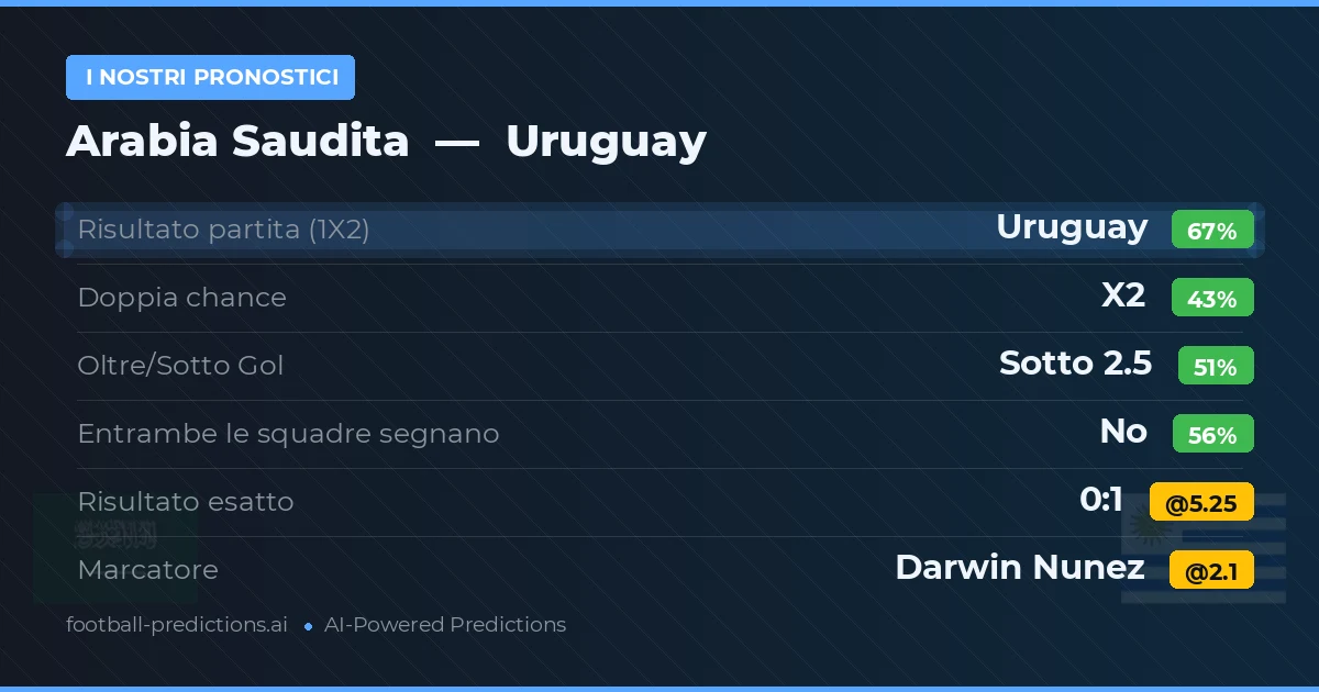 I nostri pronostici: Arabia Saudita vs Uruguay