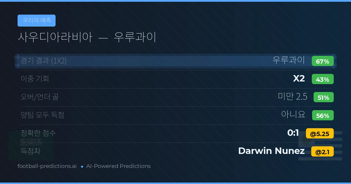 우리의 예측: 사우디아라비아 vs 우루과이
