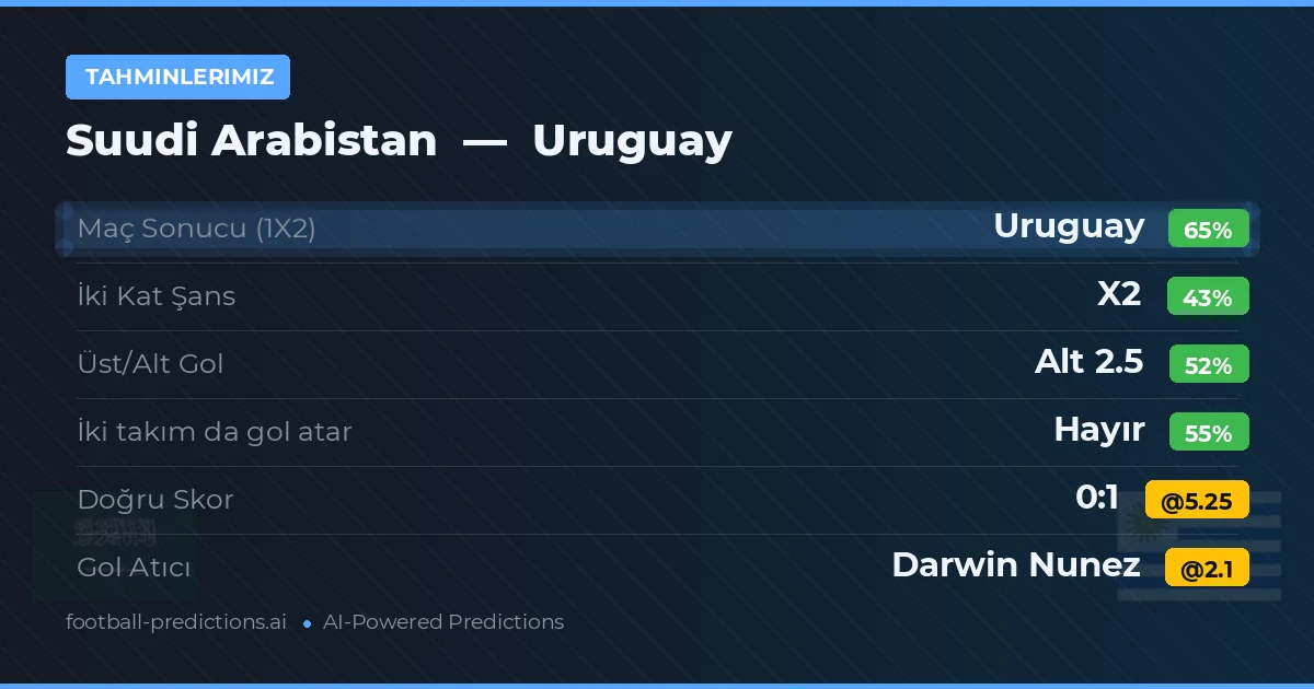 Tahminlerimiz: Suudi Arabistan vs Uruguay