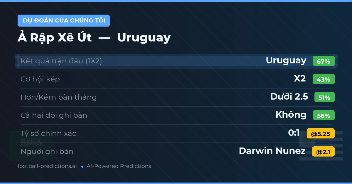 Dự đoán của chúng tôi: Ả Rập Xê Út vs Uruguay