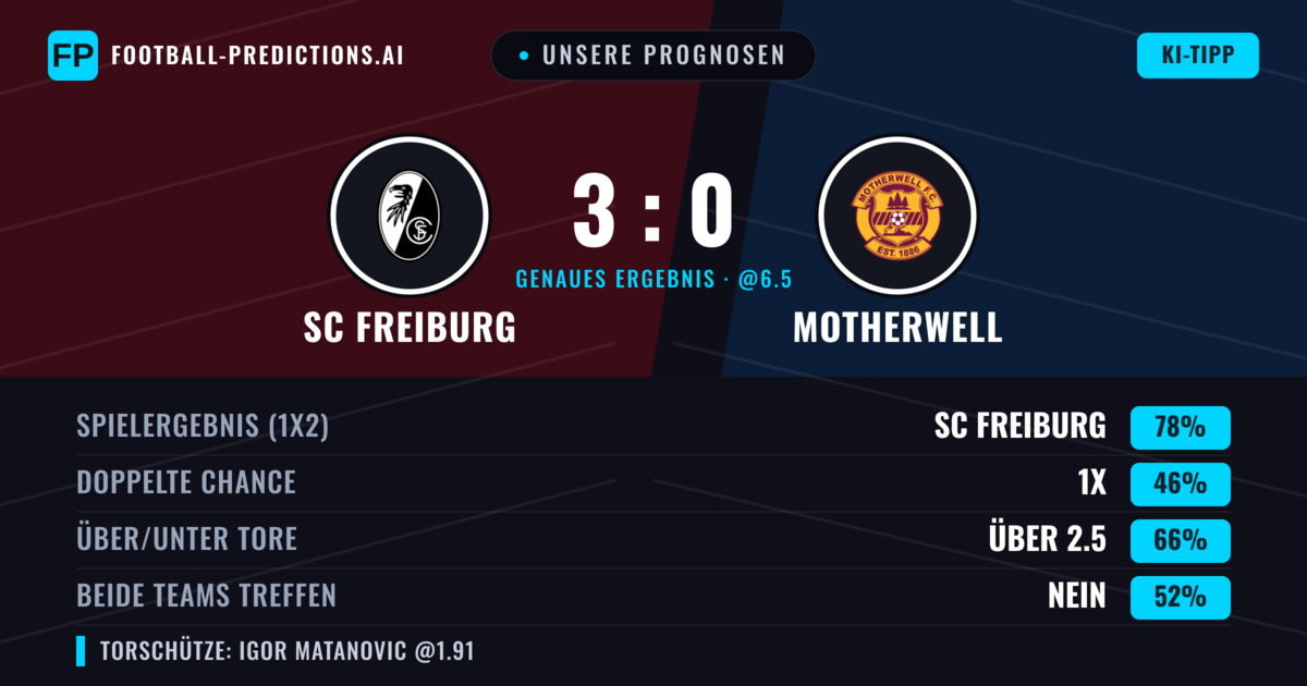 Unsere Prognosen: SC Freiburg vs Motherwell — SC Freiburg — Sieg (78%); Über 2.5; Beide treffen: Nein