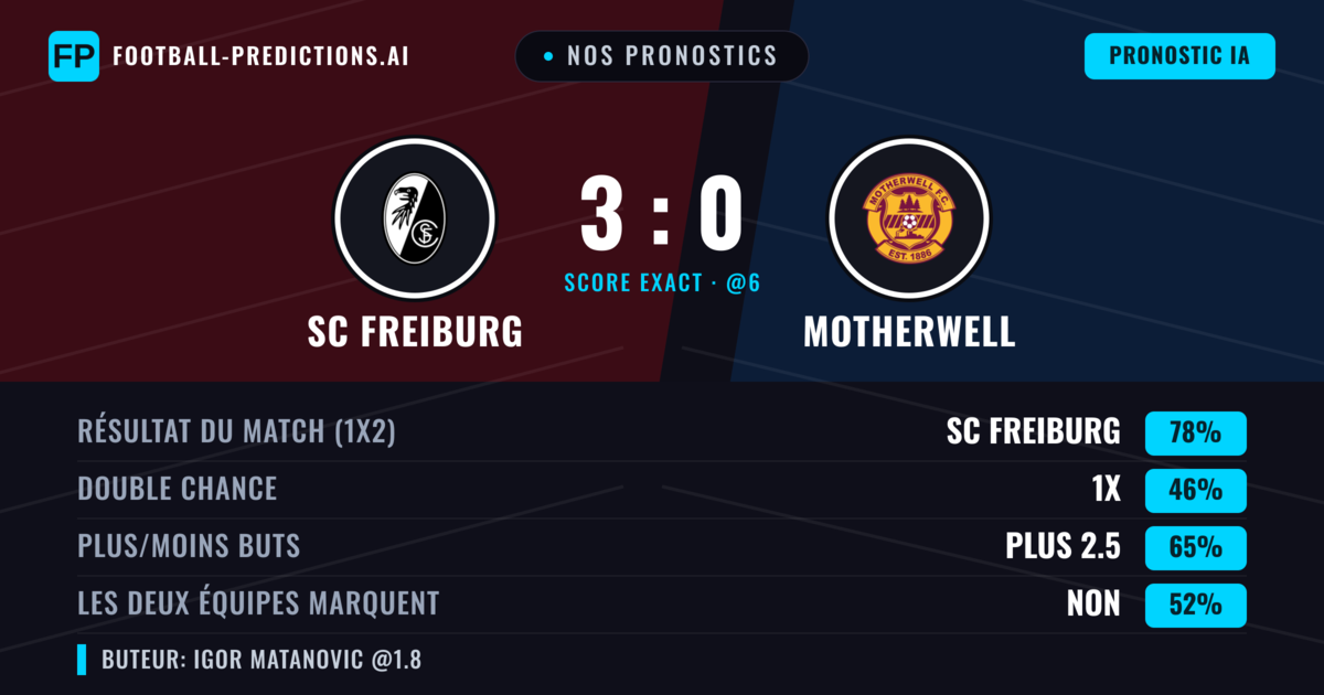 Nos pronostics: SC Freiburg vs Motherwell — SC Freiburg — Victoire (78%); Plus 2.5; Les deux marquent : Non