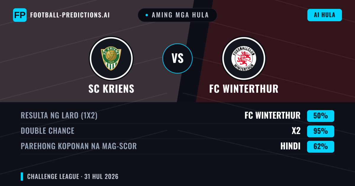 Aming mga hula: SC Kriens vs FC Winterthur — FC Winterthur — Manalo (47%); Over 2.5; Parehong magbubuo: Oo