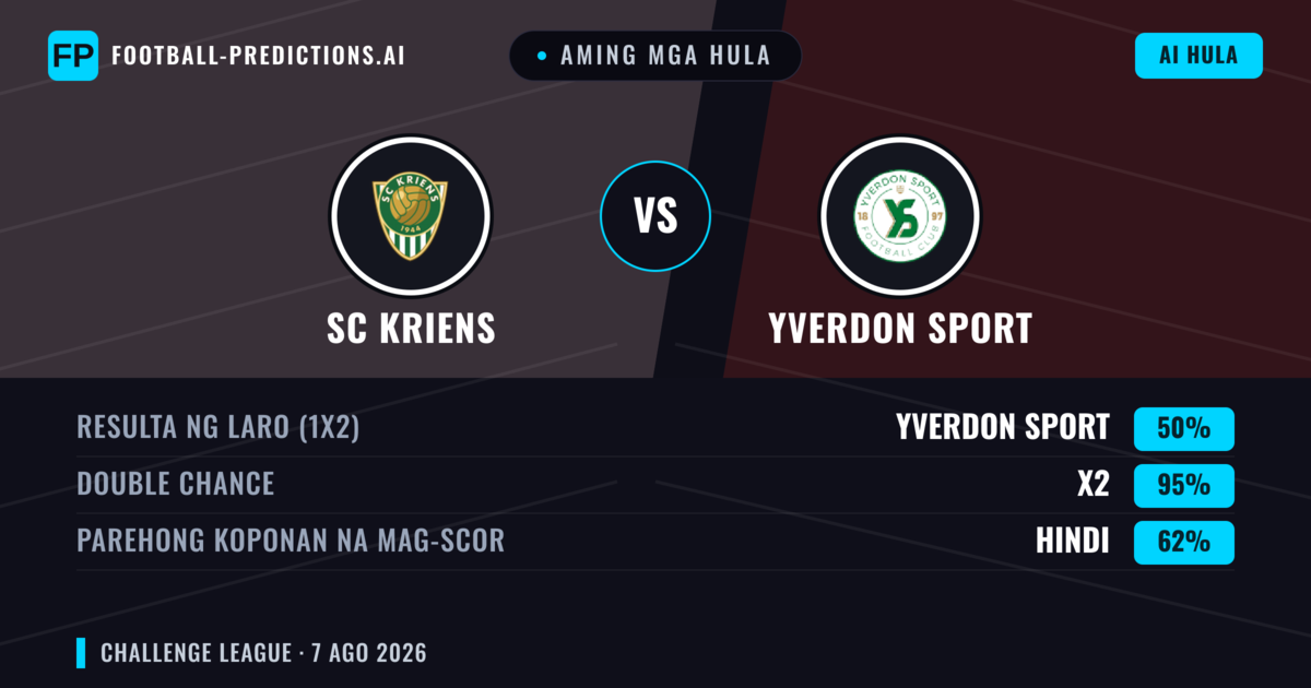 Aming mga hula: SC Kriens vs Yverdon Sport — Yverdon Sport — Manalo (44%); Over 2.5; Parehong magbubuo: Oo