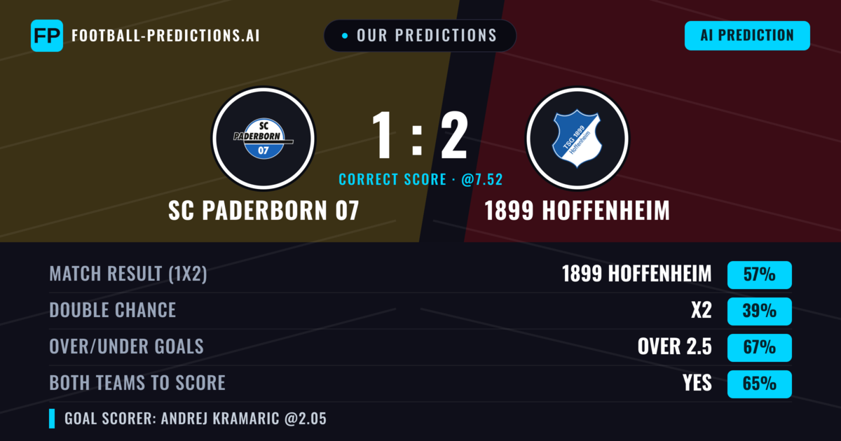 Our Predictions: SC Paderborn 07 vs 1899 Hoffenheim — 1899 Hoffenheim — Win (56%); over 2.5; Both teams to score: Yes