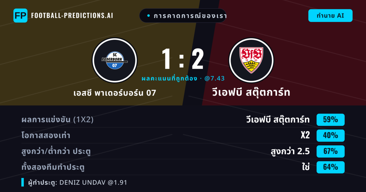 การคาดการณ์ของเรา: เอสซี พาเดอร์บอร์น 07 vs วีเอฟบี สตุ๊ตการ์ท — วีเอฟบี สตุ๊ตการ์ท — ชนะ (59%); เกิน 2.5; ทั้งสองทีมทำประตู: ใช่