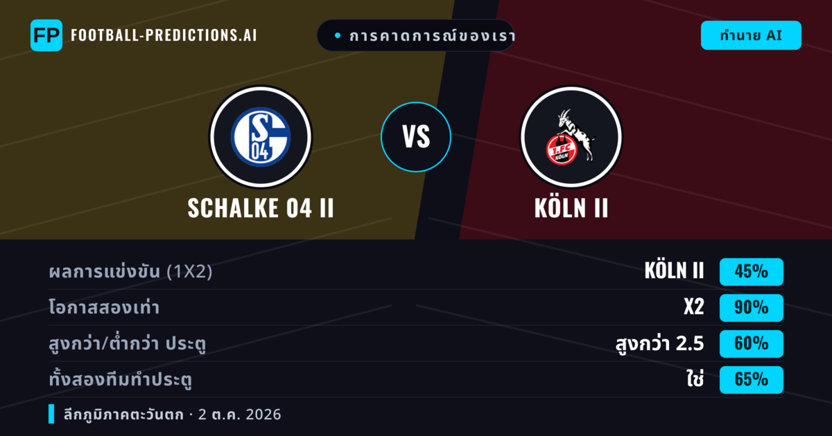 การคาดการณ์ของเรา: Schalke 04 II vs Köln II — เสมอ (45%); เกิน 2.5; ทั้งสองทีมทำประตู: ใช่