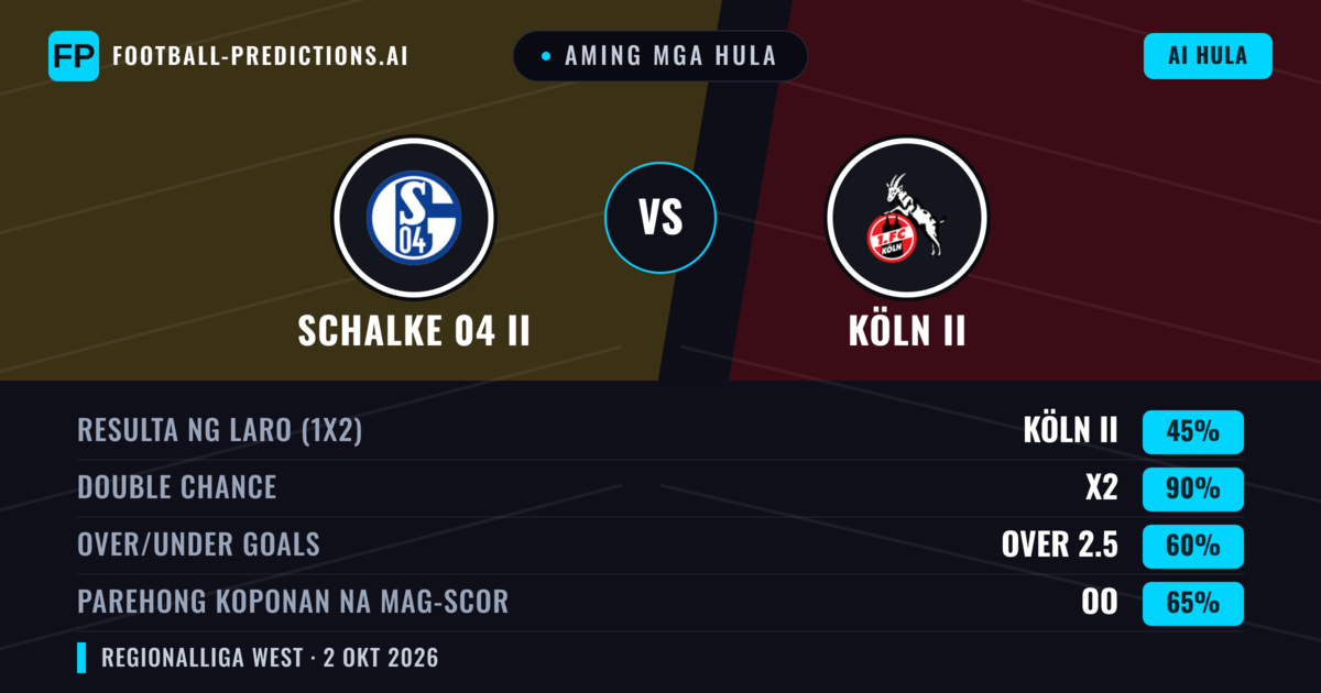 Aming mga hula: Schalke 04 II vs Köln II — Draw (45%); Over 2.5; Parehong magbubuo: Oo