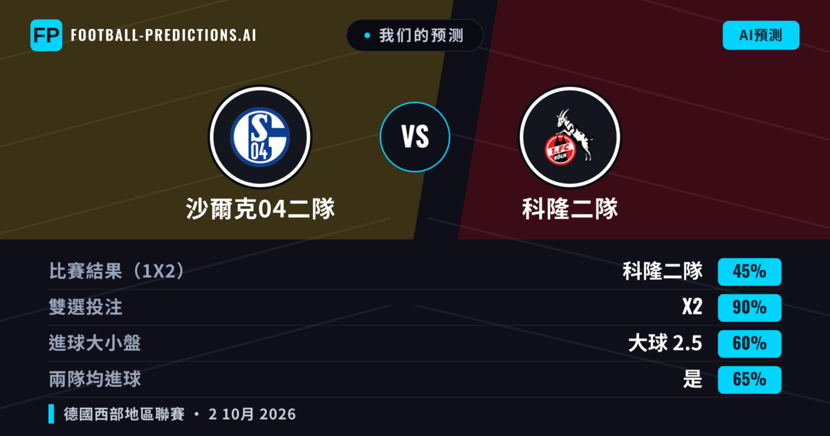 我们的预测: 沙爾克04二隊 對 科隆二隊 — 平 (45%); 大球 2.5; 有進球