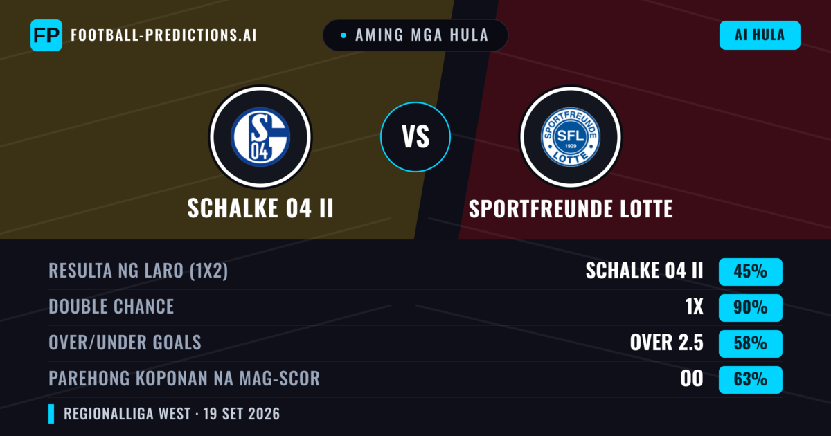 Aming mga hula: Schalke 04 II vs Sportfreunde Lotte — Schalke 04 II — Manalo (60%); Over 2.5; Parehong magbubuo: Oo