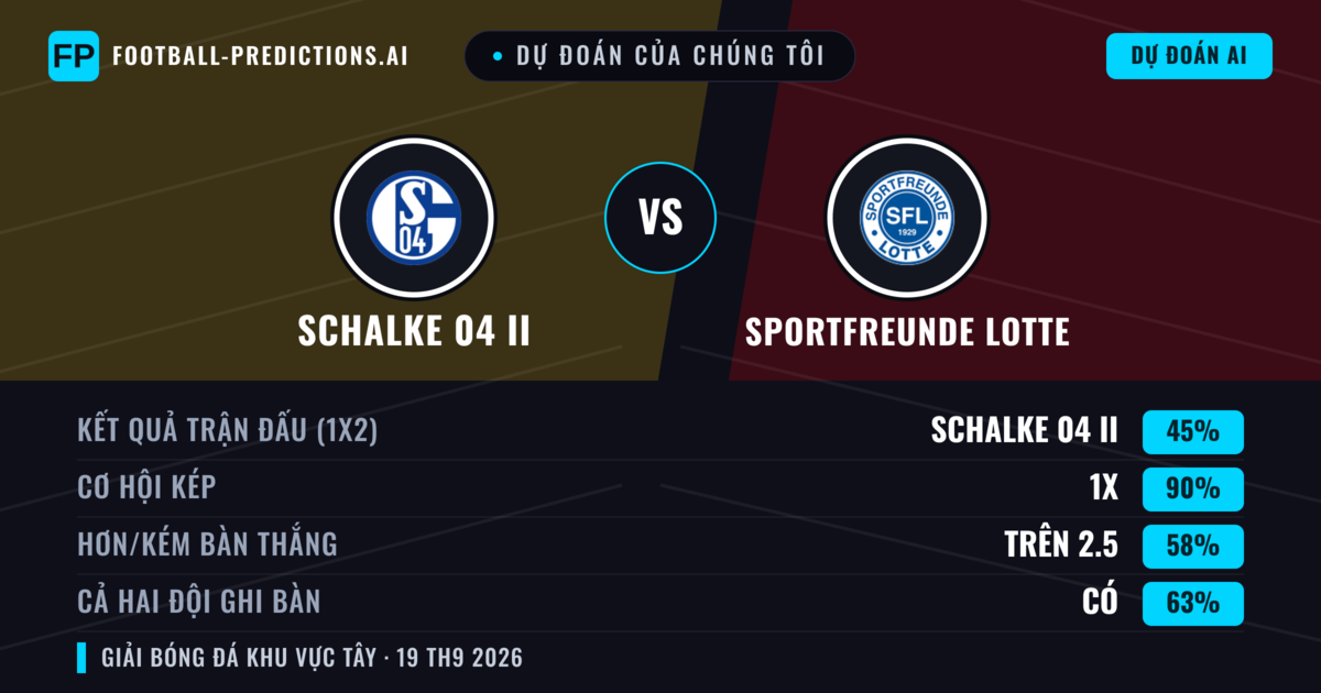 Dự đoán của chúng tôi: Schalke 04 II vs Sportfreunde Lotte — Schalke 04 II — Thắng (60%); Hơn 2.5; Cả hai ghi bàn: Có