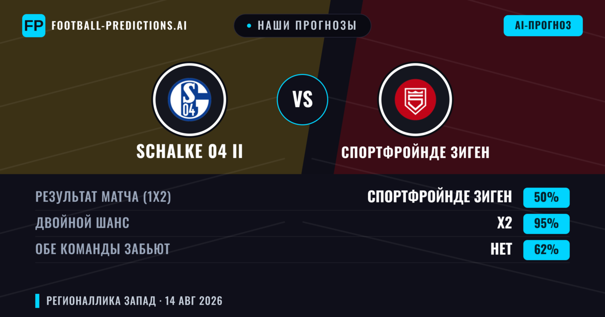 Наши прогнозы: Schalke 04 II против Спортфройнде Зиген — Ничья (50%); Обе забьют Нет