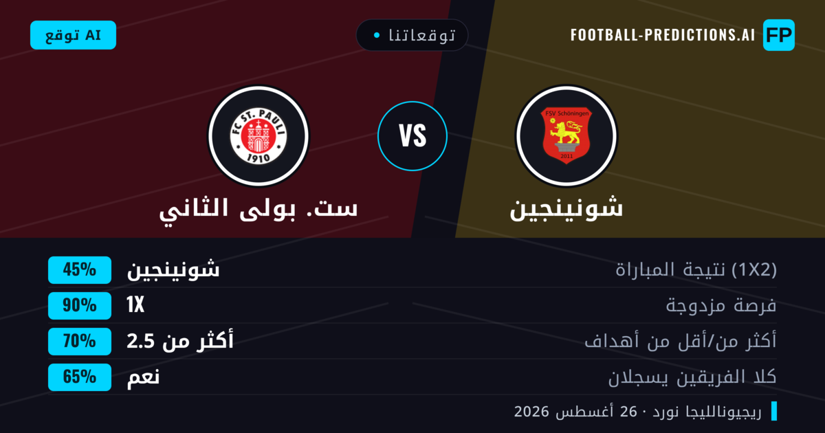 توقعاتنا: شونينجين ضد ست. بولى الثاني — شونينجين — فوز (54%); أكثر من 2.5; هدفين أو أكثر