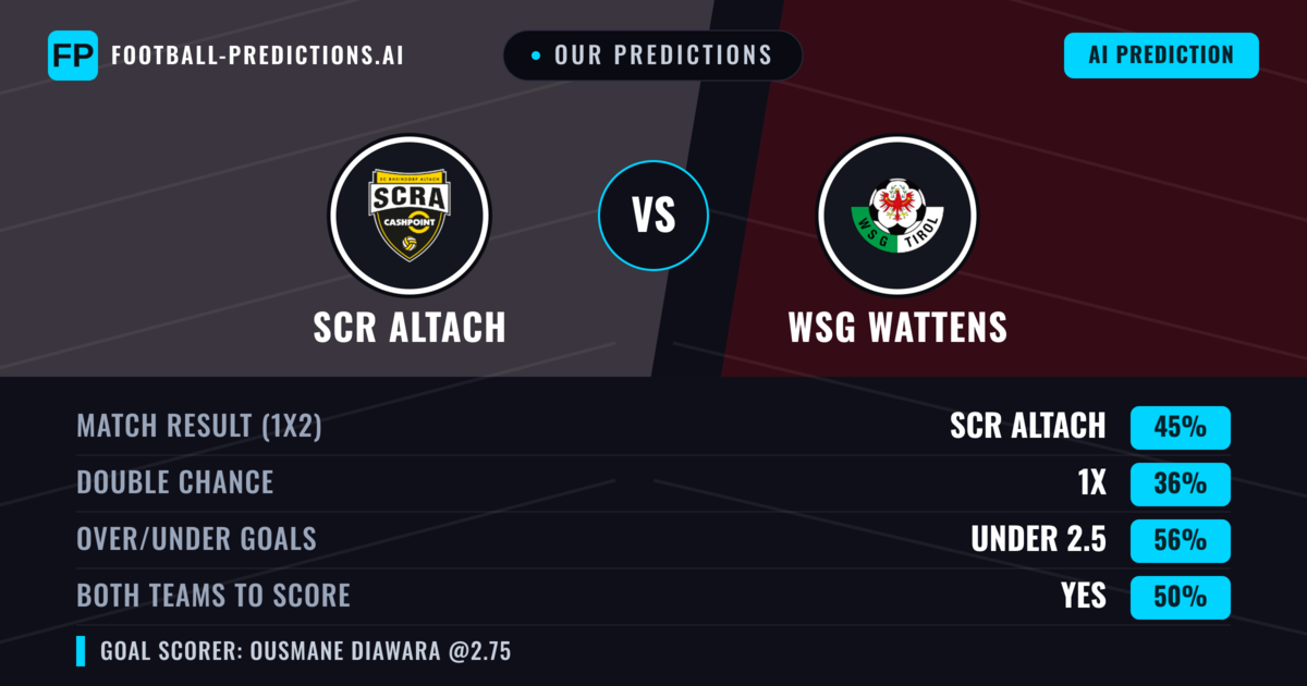 Our Predictions: SCR Altach vs WSG Wattens — SCR Altach — Win (49%); under 2.5; Both teams to score: Yes