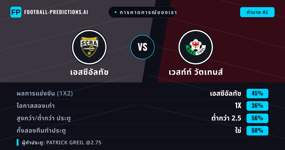 การคาดการณ์ของเรา: เอสซีอัลทัช vs เวสท์ท์ วัตเทนส์ — เอสซีอัลทัช — ชนะ (49%); ต่ำกว่า 2.5; ทั้งสองทีมทำประตู: ใช่