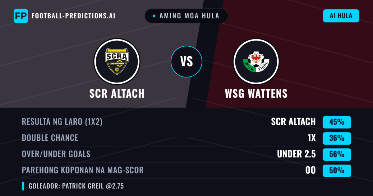 Aming mga hula: SCR Altach vs WSG Wattens — SCR Altach — Manalo (49%); Under 2.5; Parehong magbubuo: Oo