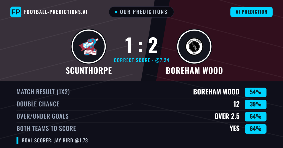 Our Predictions: Scunthorpe vs Boreham Wood — Boreham Wood — Win (56%); over 2.5; Both teams to score: Yes