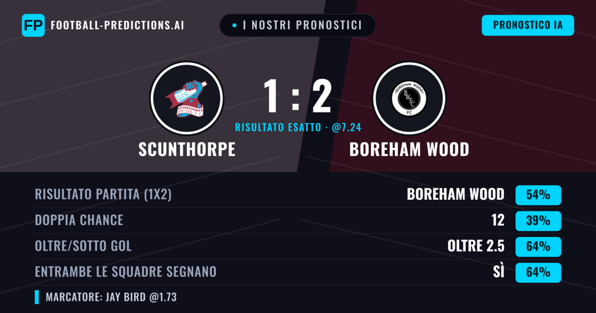 I nostri pronostici: Scunthorpe vs Boreham Wood — Boreham Wood — Vince (56%); Oltre 2.5; Entrambe segnano: Sì