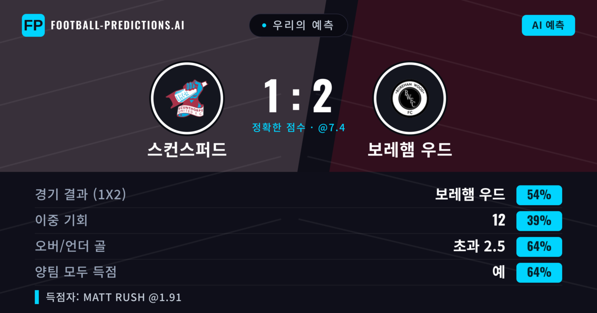 우리의 예측: 스컨스퍼드 vs 보레햄 우드 — 보레햄 우드 — 승리 (56%); 초과 2.5; 양팀 모두 득점: 예