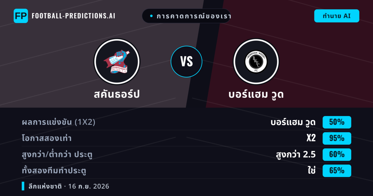 การคาดการณ์ของเรา: สคันธอร์ป vs บอร์แฮม วูด — บอร์แฮม วูด — ชนะ (56%); เกิน 2.5; ทั้งสองทีมทำประตู: ใช่