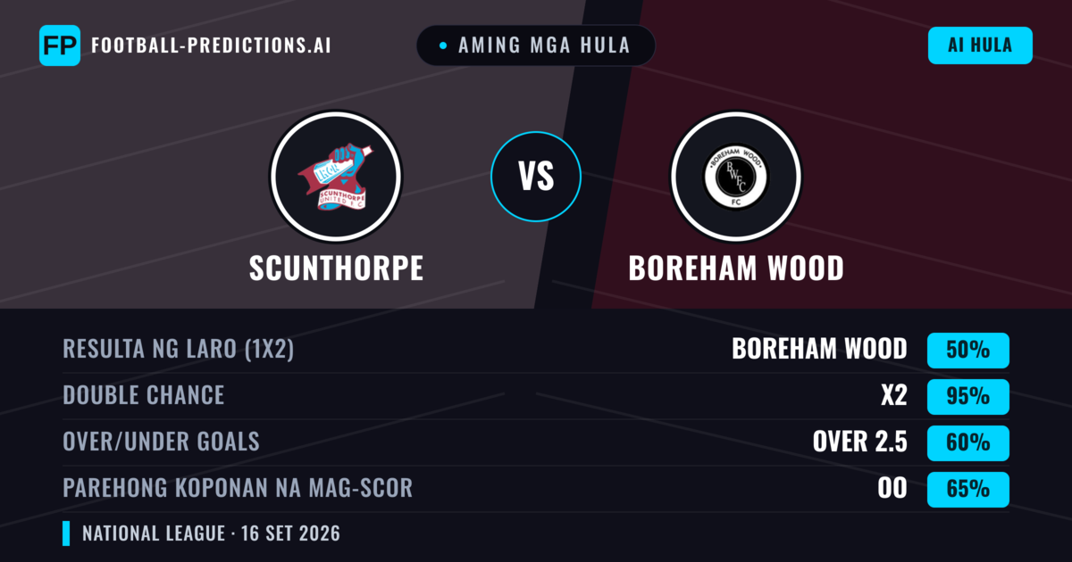 Aming mga hula: Scunthorpe vs Boreham Wood — Boreham Wood — Manalo (56%); Over 2.5; Parehong magbubuo: Oo