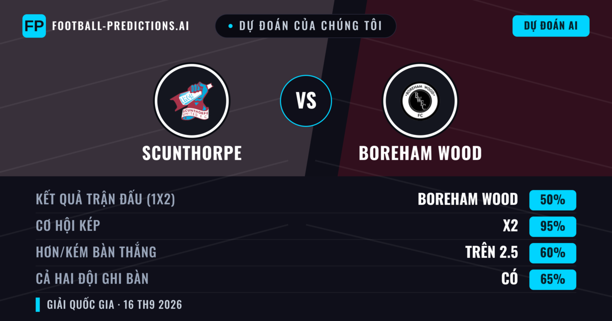 Dự đoán của chúng tôi: Scunthorpe vs Boreham Wood — Boreham Wood — Thắng (56%); Hơn 2.5; Cả hai ghi bàn: Có