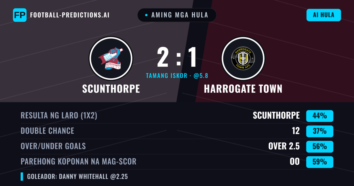 Aming mga hula: Scunthorpe vs Harrogate Town — Scunthorpe — Manalo (44%); Over 2.5; Parehong magbubuo: Oo