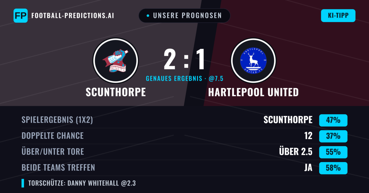 Unsere Prognosen: Scunthorpe vs Hartlepool United — Scunthorpe — Sieg (45%); Über 2.5; Beide treffen: Ja