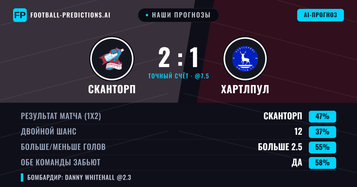Наши прогнозы: Сканторп против Хартлпул — Сканторп — Победа (45%); Больше 2.5; Обе забьют Да