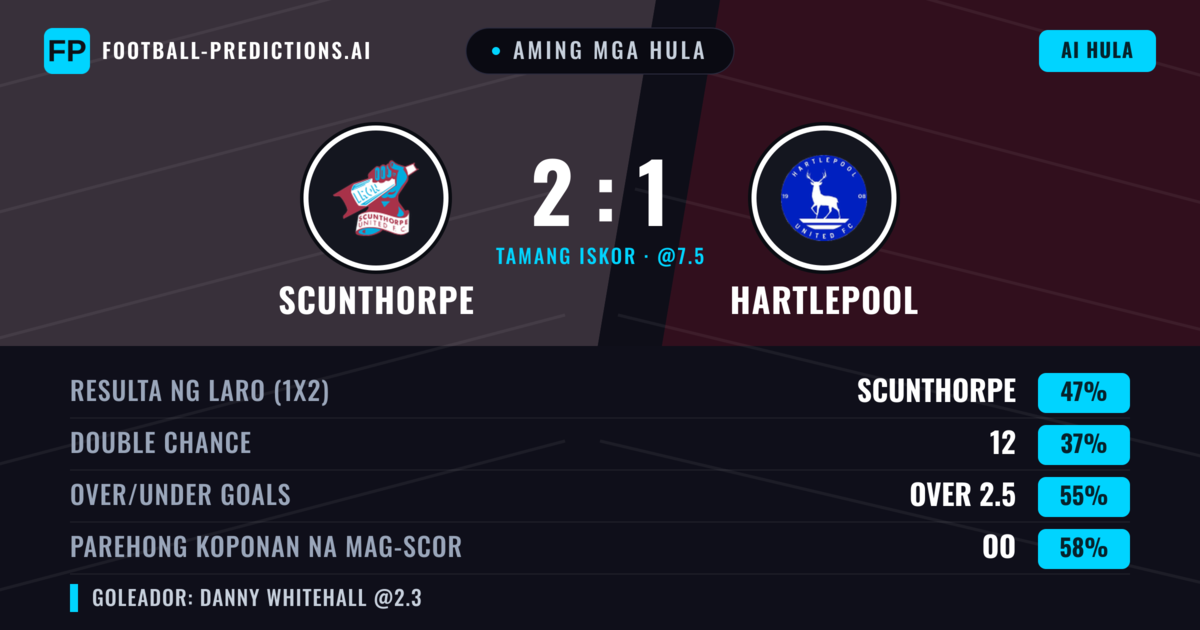 Aming mga hula: Scunthorpe vs Hartlepool — Scunthorpe — Manalo (45%); Over 2.5; Parehong magbubuo: Oo