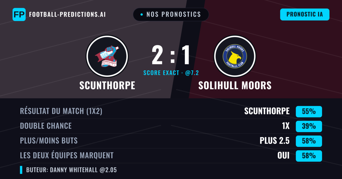 Nos pronostics: Scunthorpe vs Solihull Moors — Scunthorpe — Victoire (54%); Plus 2.5; Les deux marquent : Oui