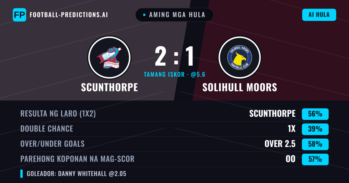 Aming mga hula: Scunthorpe vs Solihull Moors — Scunthorpe — Manalo (54%); Over 2.5; Parehong magbubuo: Oo