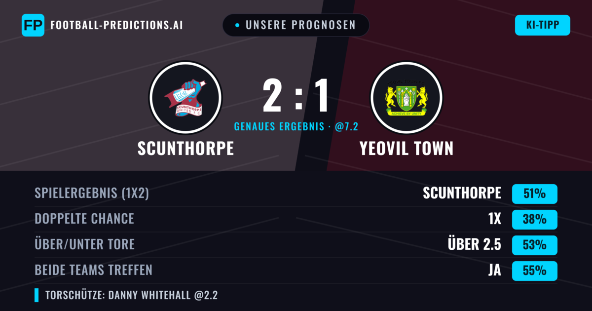 Unsere Prognosen: Scunthorpe vs Yeovil Town — Scunthorpe — Sieg (51%); Über 2.5; Beide treffen: Ja