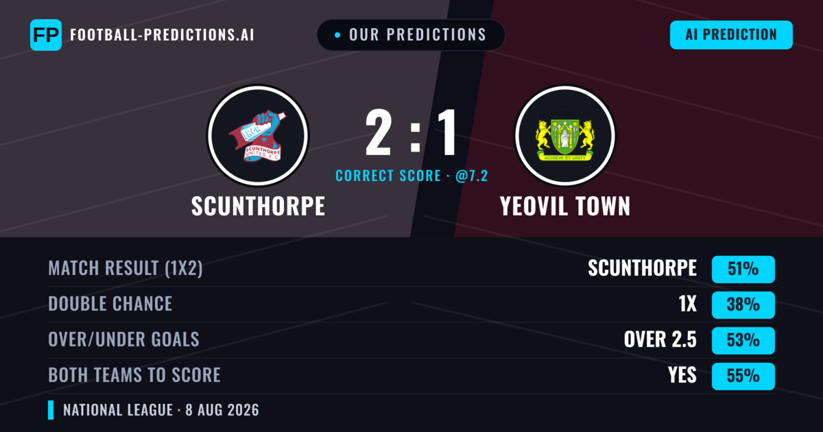 Our Predictions: Scunthorpe vs Yeovil Town — Scunthorpe — Win (51%); over 2.5; Both teams to score: Yes
