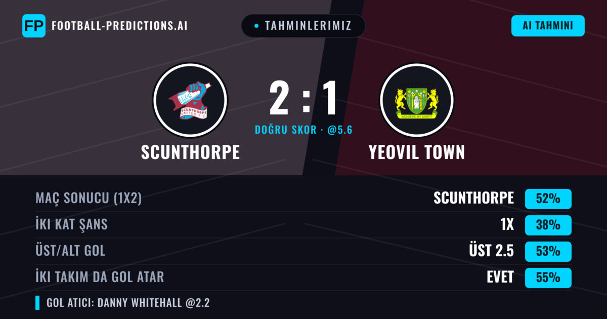 Tahminlerimiz: Scunthorpe vs Yeovil Town — Scunthorpe — Kazanmak (51%); Üst 2.5; İki taraf da gol atar: Evet