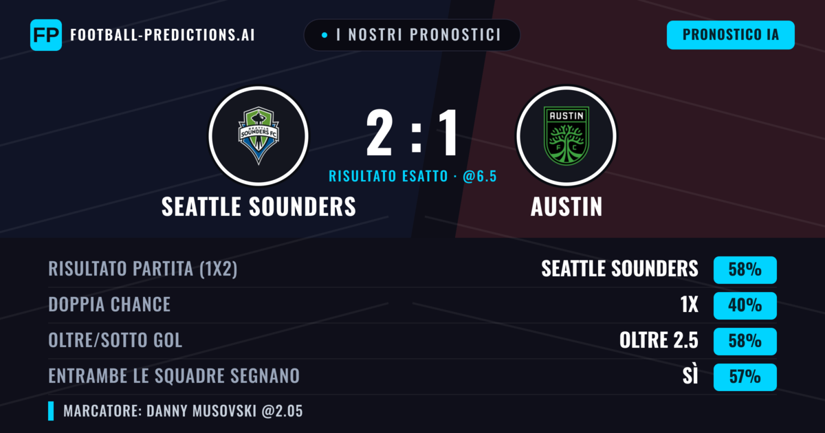 I nostri pronostici: Seattle Sounders vs Austin — Seattle Sounders — Vince (54%); Oltre 2.5; Entrambe segnano: Sì