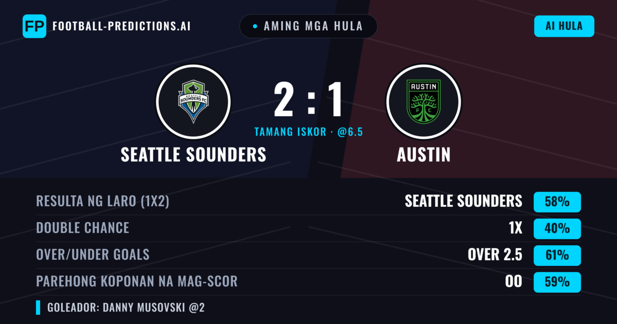 Aming mga hula: Seattle Sounders vs Austin — Seattle Sounders — Manalo (54%); Over 2.5; Parehong magbubuo: Oo