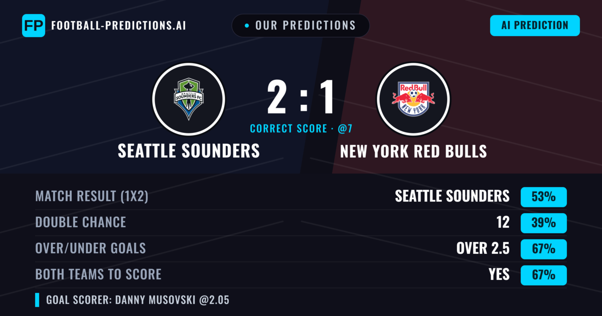 Our Predictions: Seattle Sounders vs New York Red Bulls — Seattle Sounders — Win (51%); over 2.5; Both teams to score: Yes
