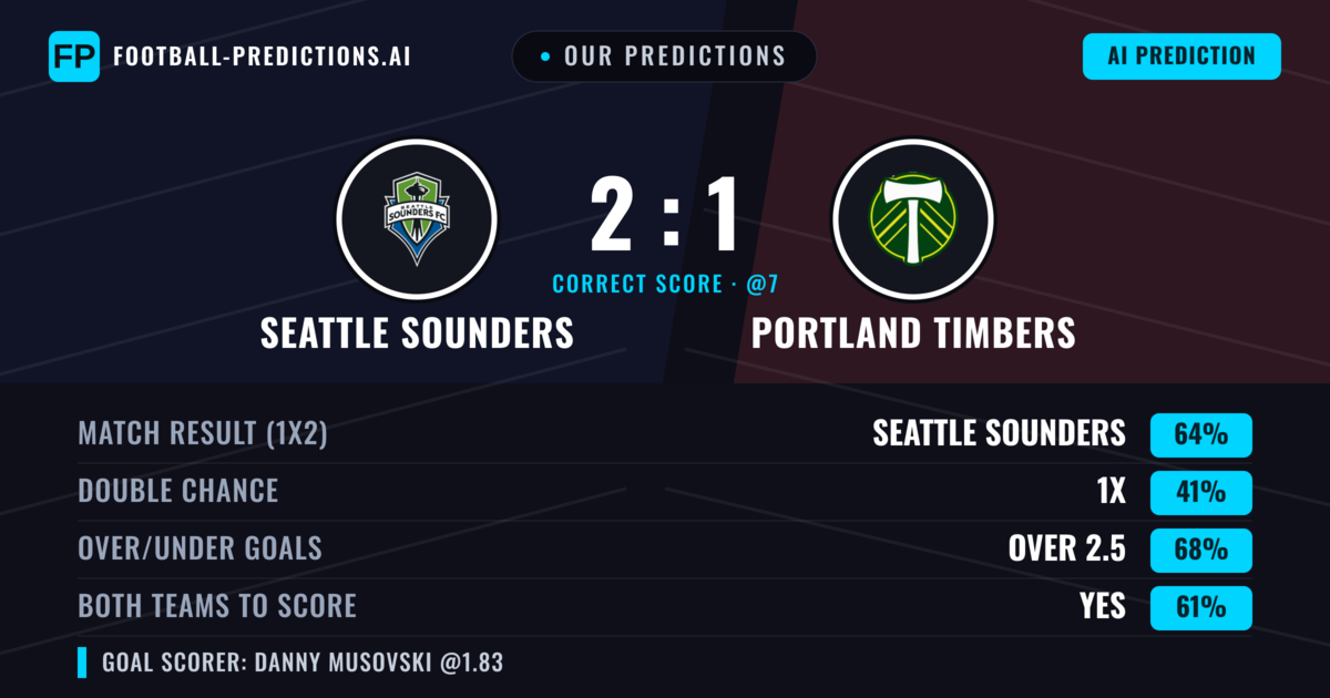 Our Predictions: Seattle Sounders vs Portland Timbers — Seattle Sounders — Win (65%); over 2.5; Both teams to score: Yes