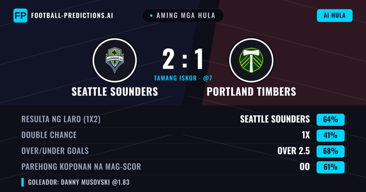 Aming mga hula: Seattle Sounders vs Portland Timbers — Seattle Sounders — Manalo (65%); Over 2.5; Parehong magbubuo: Oo