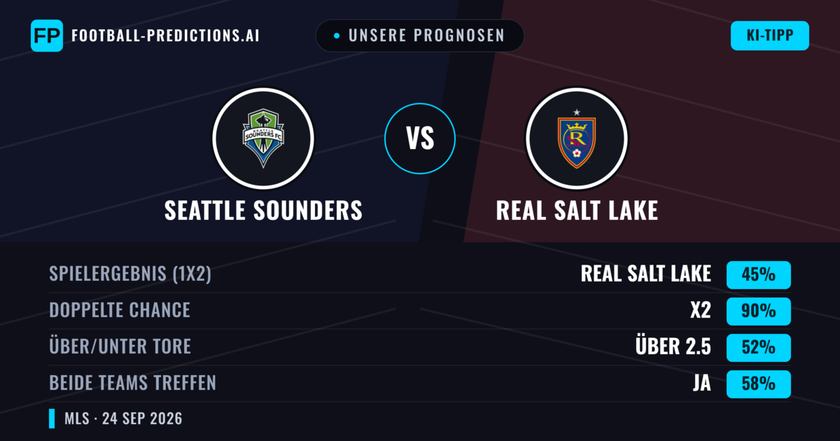 Unsere Prognosen: Seattle Sounders vs Real Salt Lake — Unentschieden (45%); Über 2.5; Beide treffen: Ja