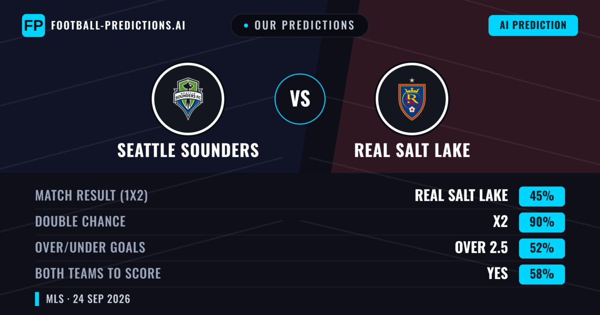 Our Predictions: Seattle Sounders vs Real Salt Lake — Draw (45%); over 2.5; Both teams to score: Yes